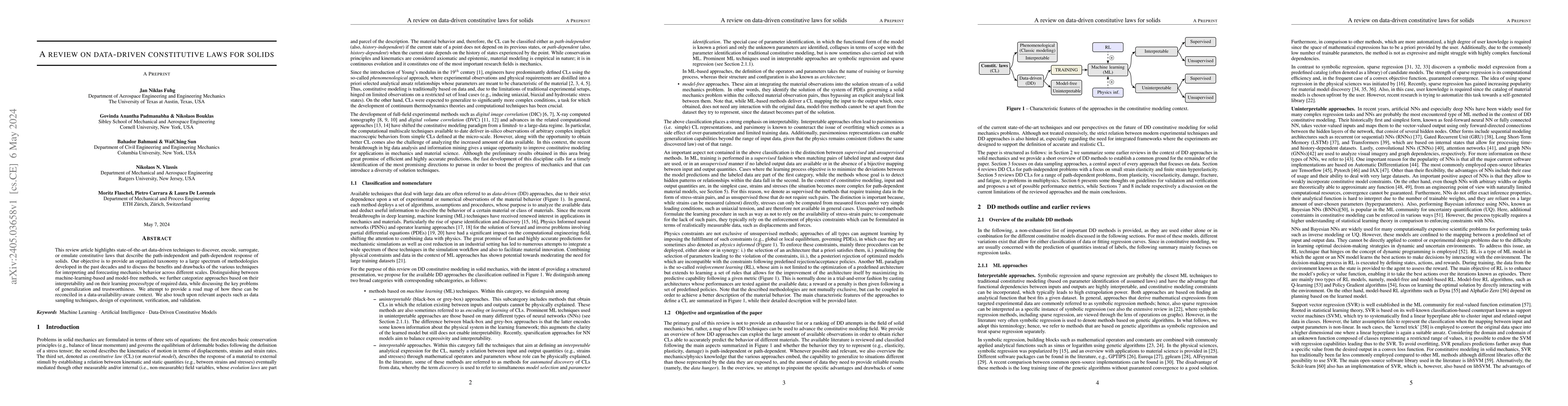Thumbnail for A review on data-driven constitutive laws for solids