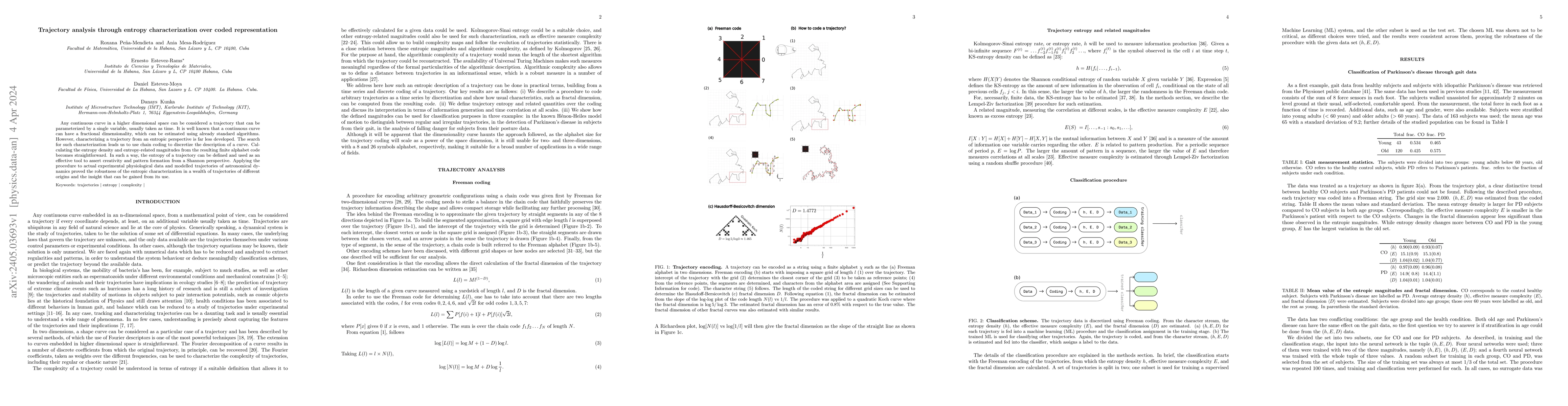 Thumbnail for Trajectory analysis through entropy characterization over coded
  representation