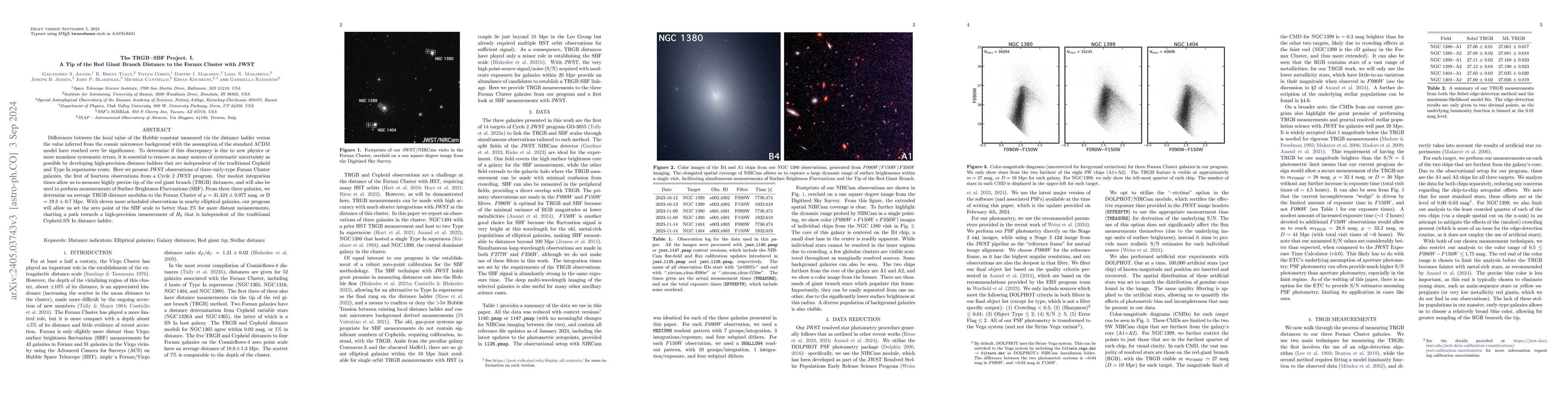 Thumbnail for The Population II Extragalactic Distance Scale: A TRGB Distance to the
  Fornax Cluster with JWST