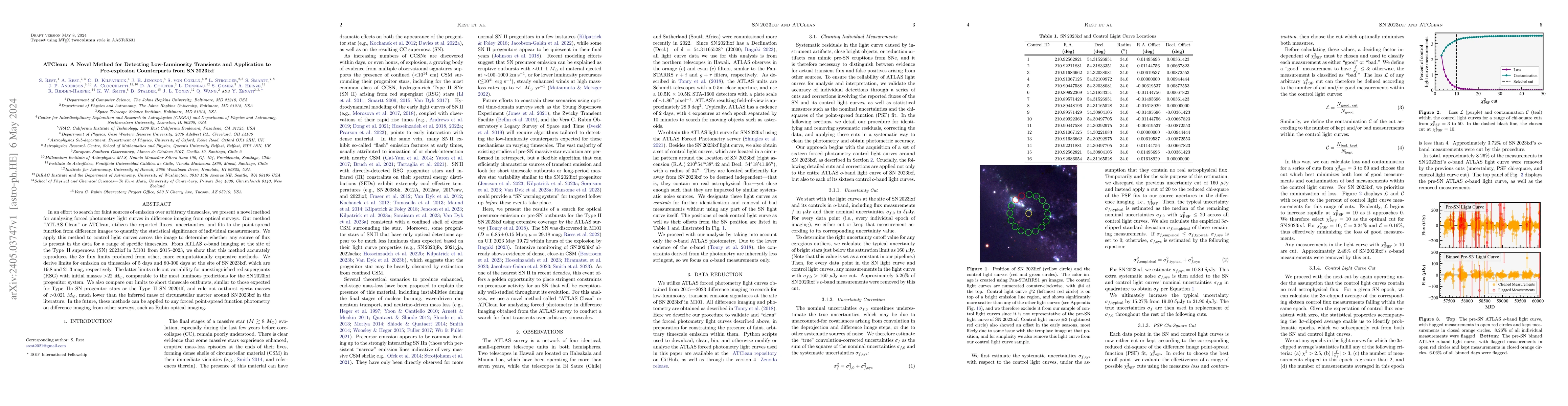 Thumbnail for ATClean: A Novel Method for Detecting Low-Luminosity Transients and
  Application to Pre-explosion Counterparts from SN 2023ixf