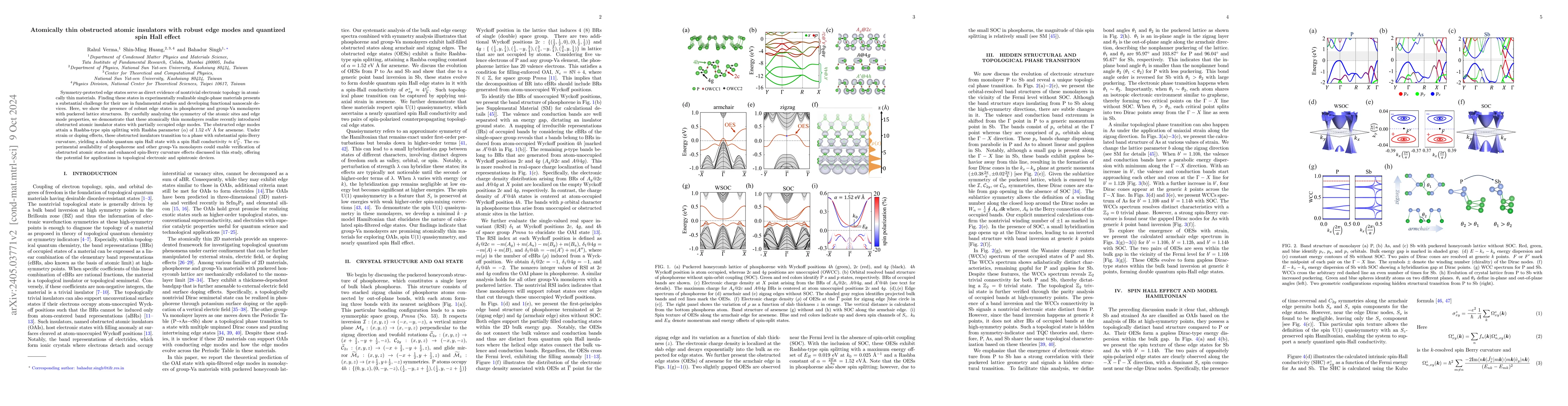 Thumbnail for Atomically thin obstructed atomic insulators with robust edge modes and
  quantized spin Hall effect