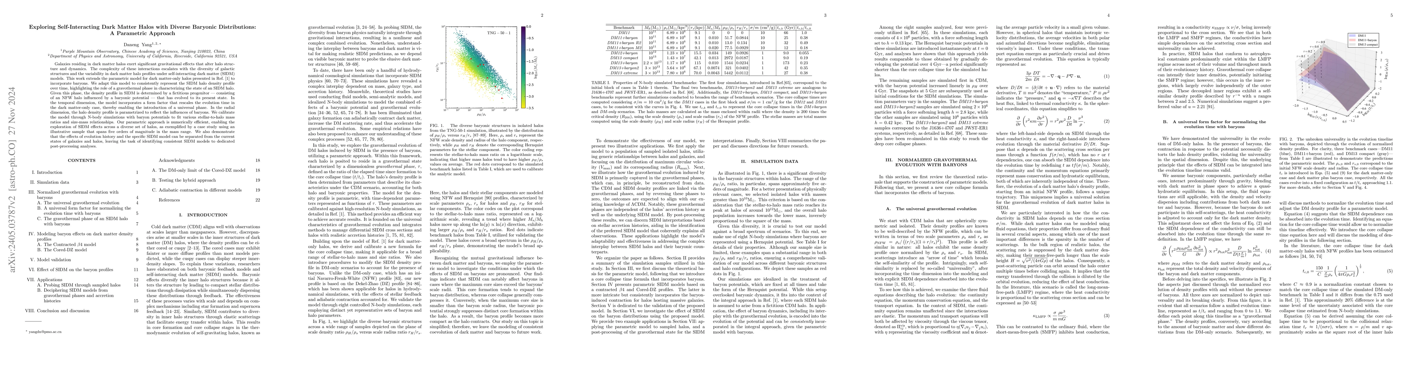 Thumbnail for Exploring Self-Interacting Dark Matter Halos with Diverse Baryonic
  Distributions: A Parametric Approach