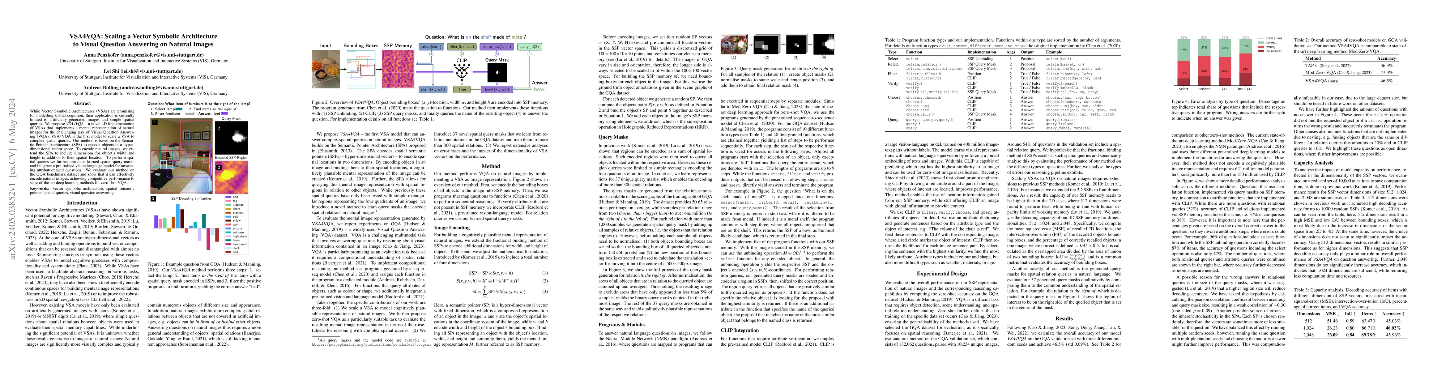 Thumbnail for VSA4VQA: Scaling a Vector Symbolic Architecture to Visual Question
  Answering on Natural Images