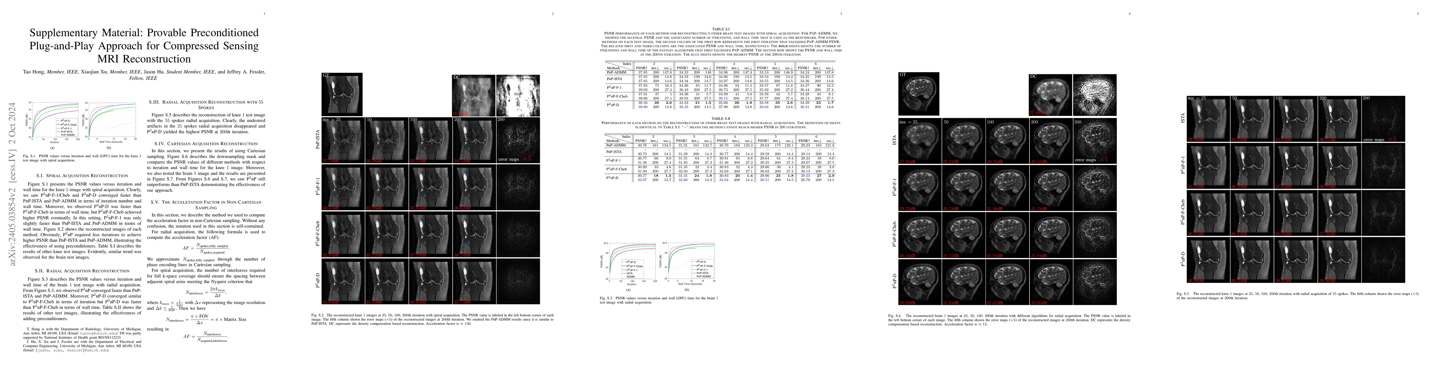 Thumbnail for Provable Preconditioned Plug-and-Play Approach for Compressed Sensing
  MRI Reconstruction