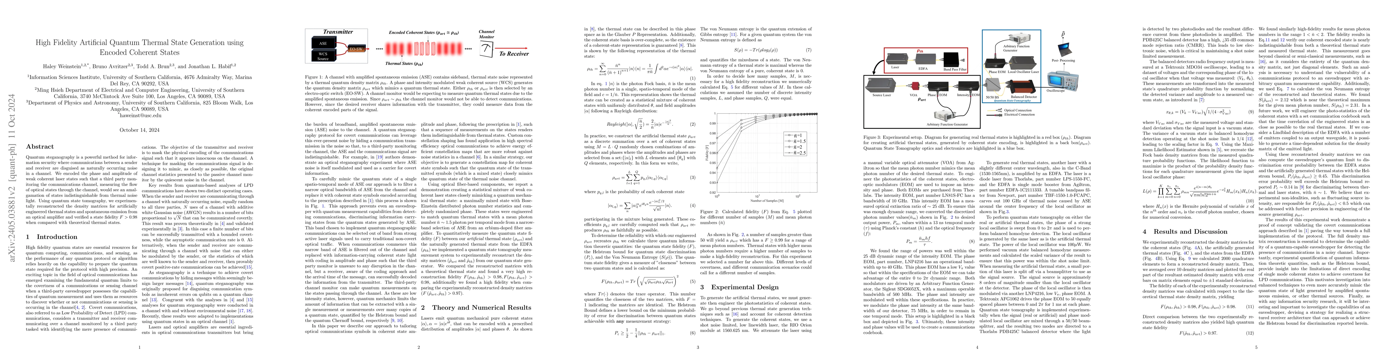 Thumbnail for High Fidelity Artificial Quantum Thermal State Generation using Encoded
  Coherent States