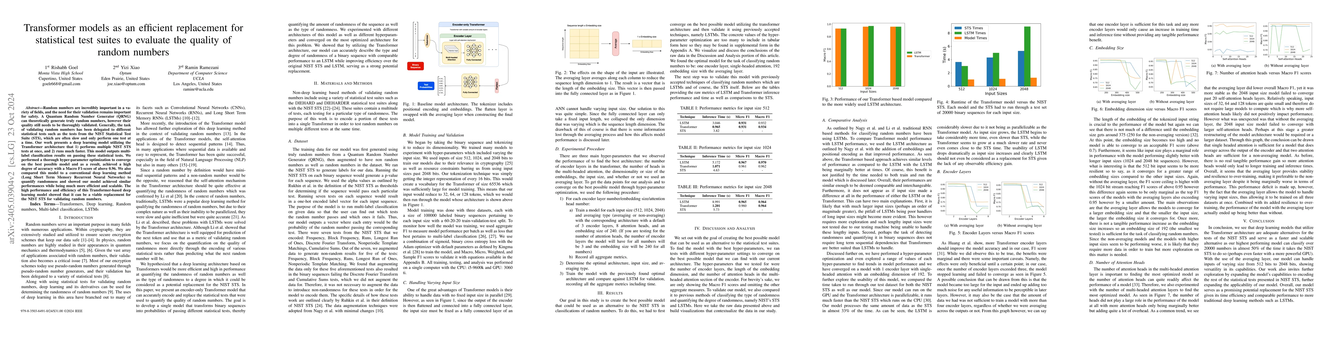 Thumbnail for Transformer models classify random numbers