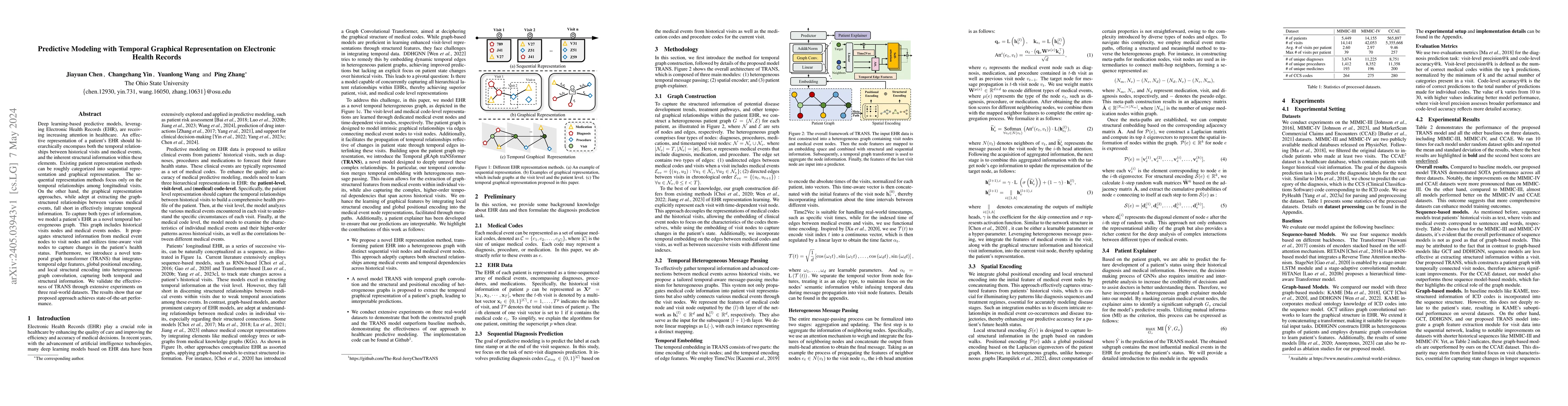 Thumbnail for Predictive Modeling with Temporal Graphical Representation on Electronic
  Health Records