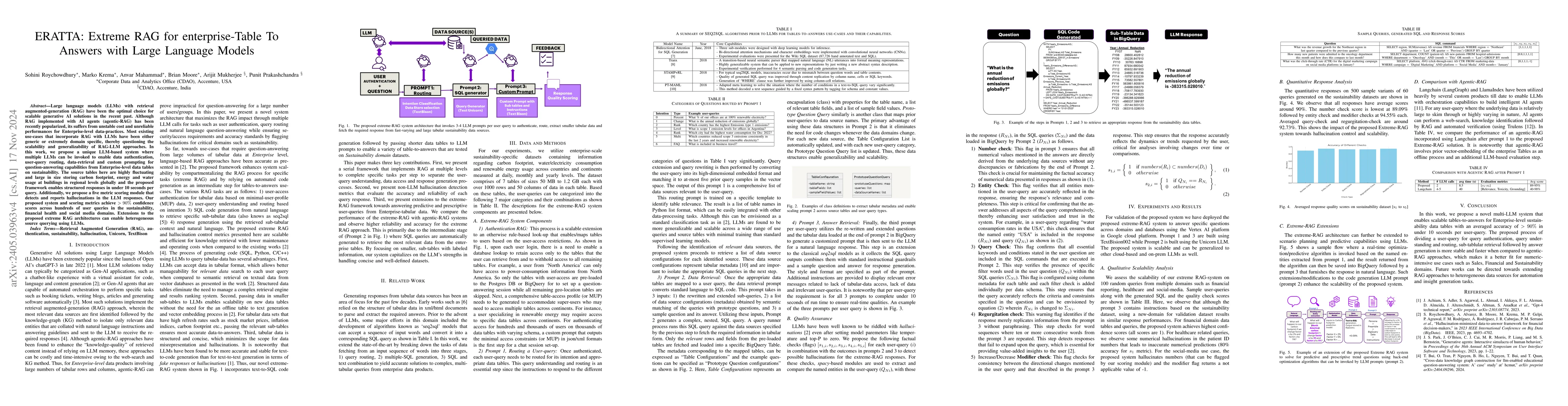 Thumbnail for ERATTA: Extreme RAG for Table To Answers with Large Language Models