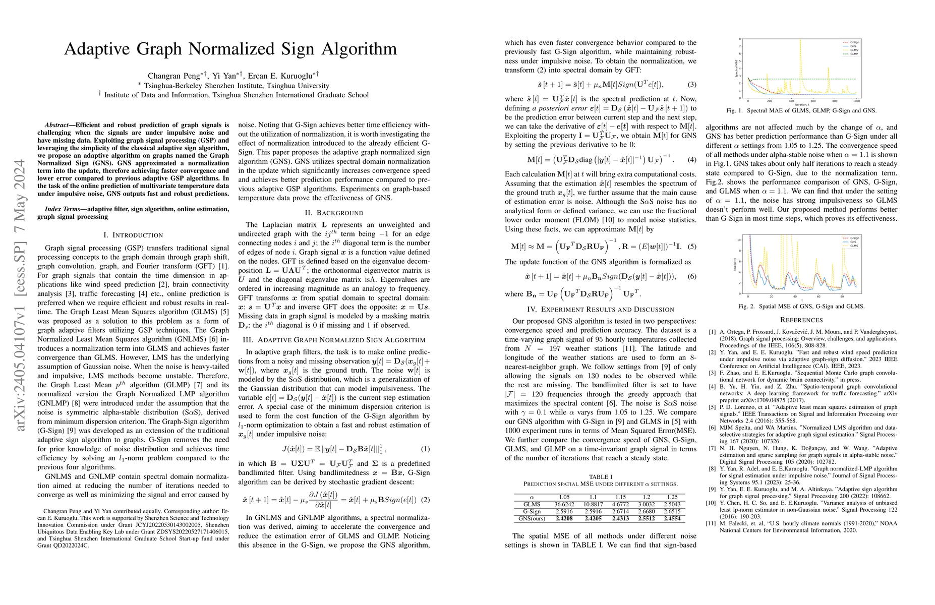 Thumbnail for Adaptive Graph Normalized Sign Algorithm