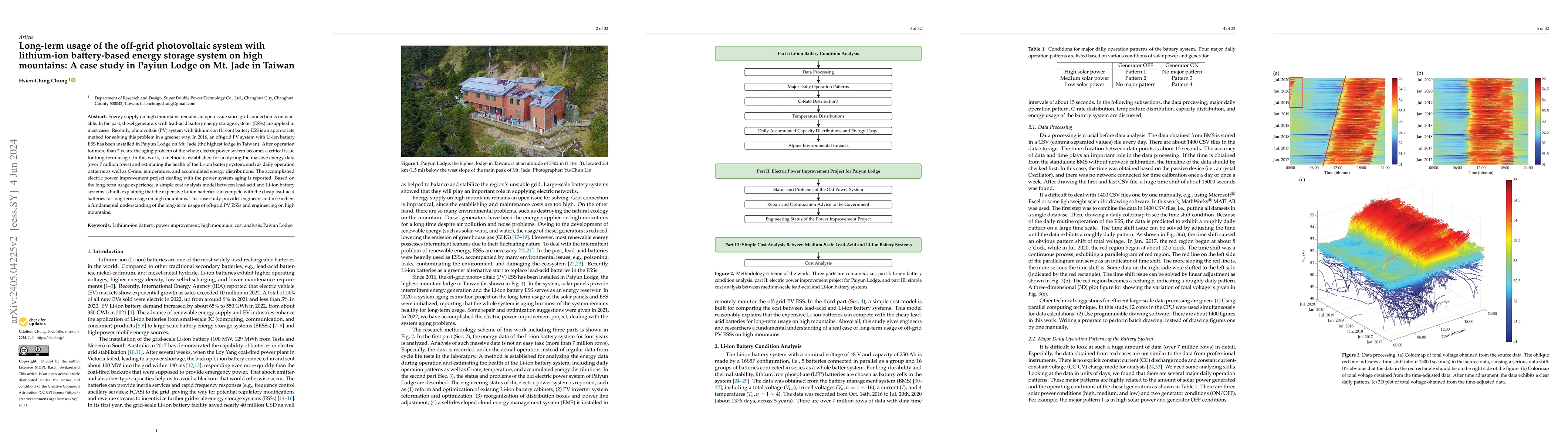 Thumbnail for Long-term usage of the off-grid photovoltaic system with lithium-ion
  battery-based energy storage system on high mountains: A case study in Payiun
  Lodge on Mt. Jade in Taiwan