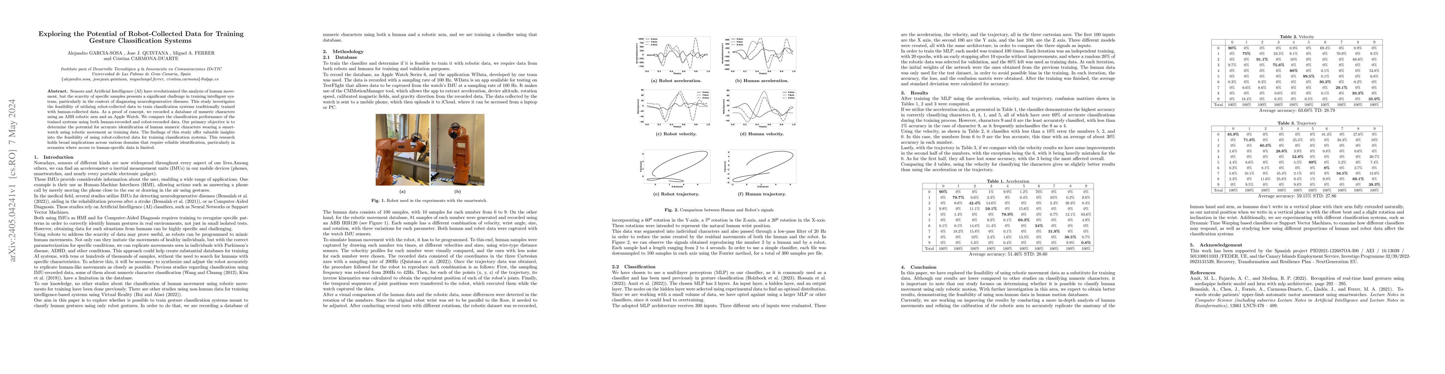 Thumbnail for Exploring the Potential of Robot-Collected Data for Training Gesture
  Classification Systems