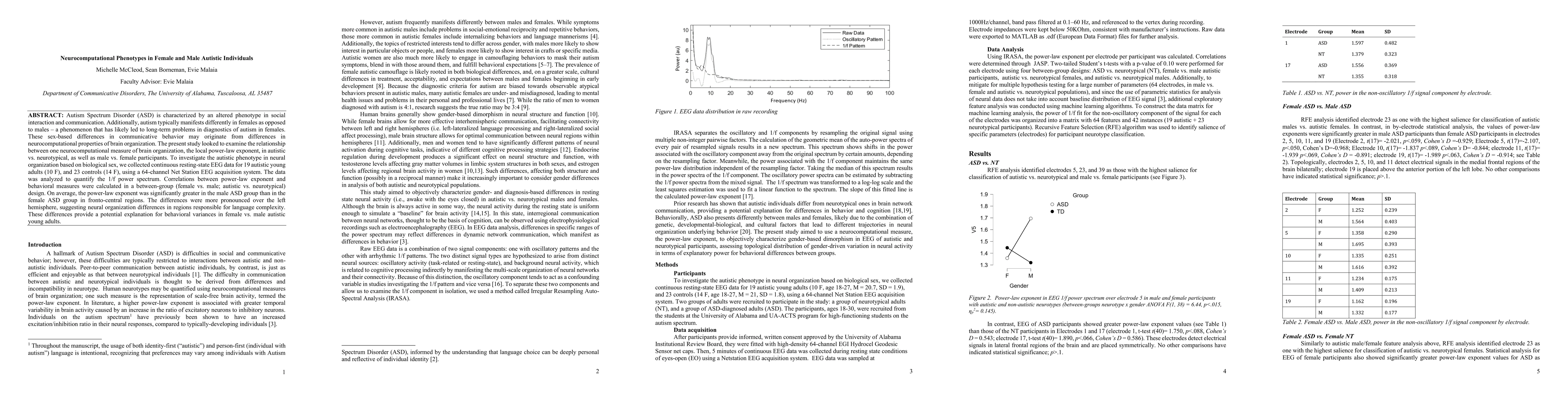 Thumbnail for Neurocomputational Phenotypes in Female and Male Autistic Individuals