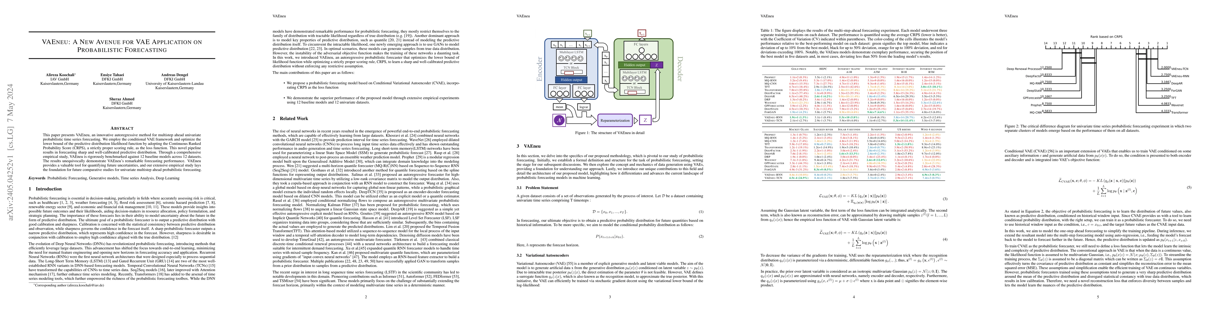 Thumbnail for VAEneu: A New Avenue for VAE Application on Probabilistic Forecasting