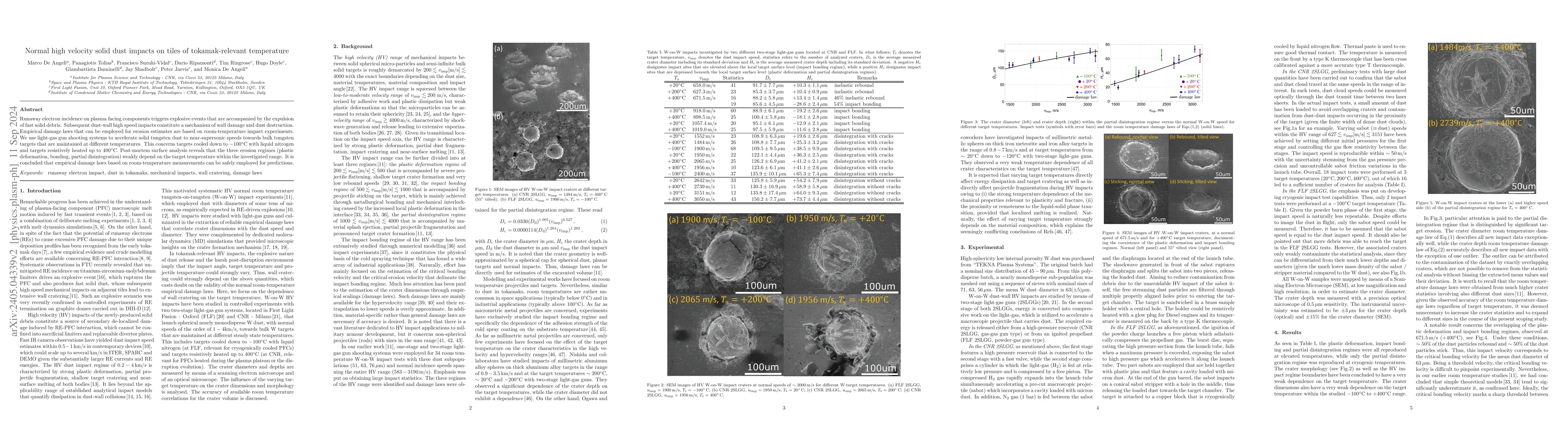 Thumbnail for High velocity solid dust impacts on tiles of tokamak-relevant
  temperature