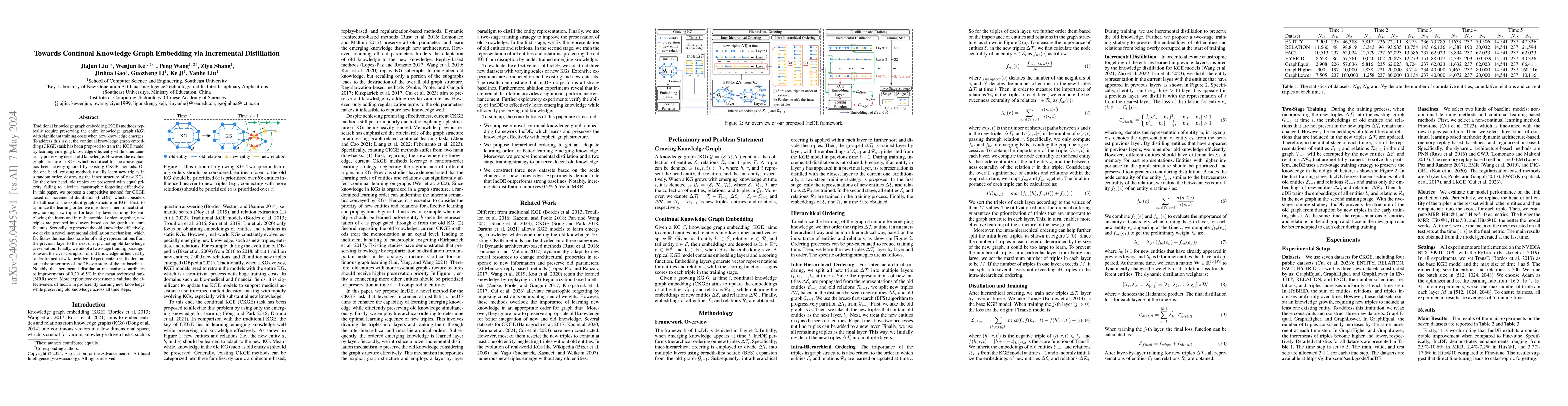 Thumbnail for Towards Continual Knowledge Graph Embedding via Incremental Distillation