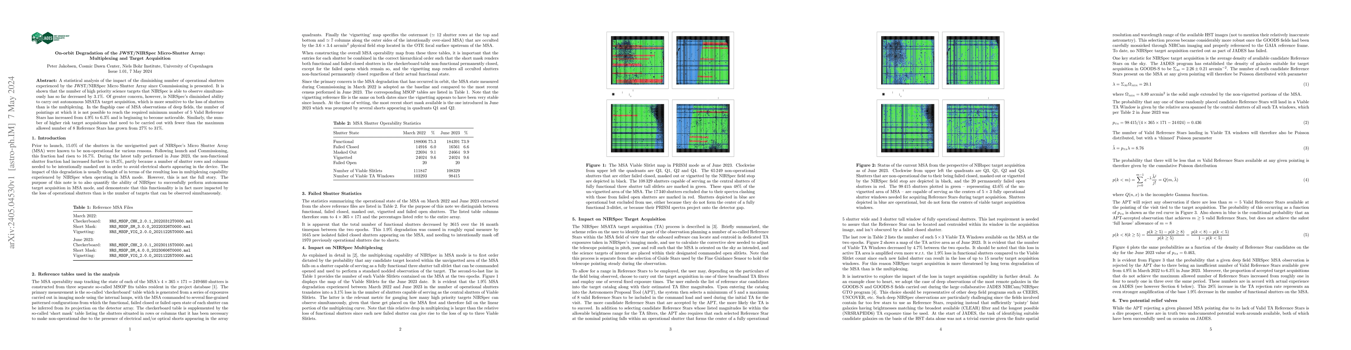 Thumbnail for On-orbit Degradation of the JWST/NIRSpec Micro-Shutter Array:
  Multiplexing and Target Acquisition