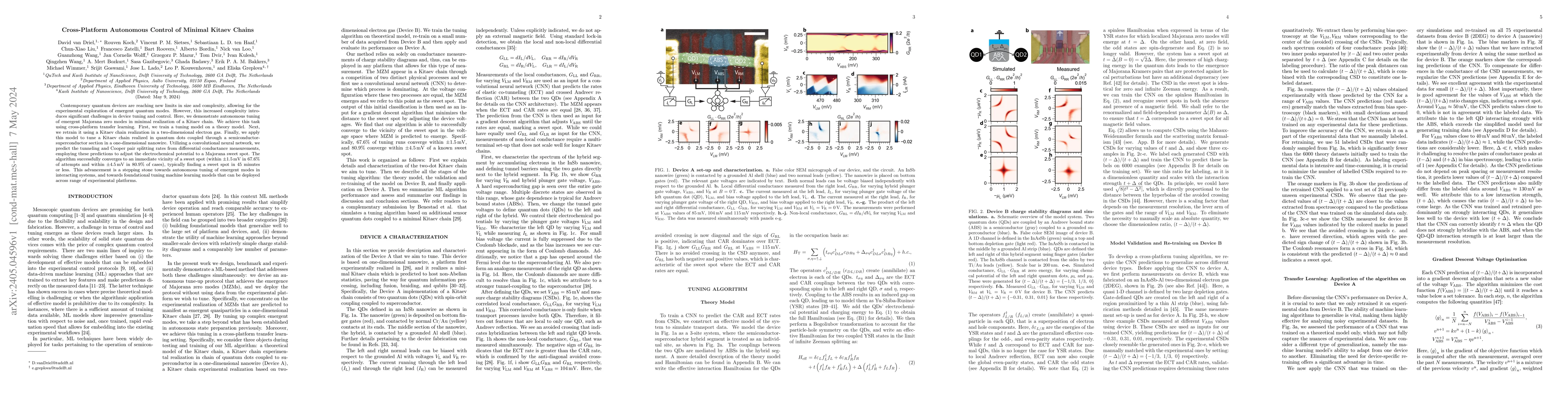 Thumbnail for Cross-Platform Autonomous Control of Minimal Kitaev Chains