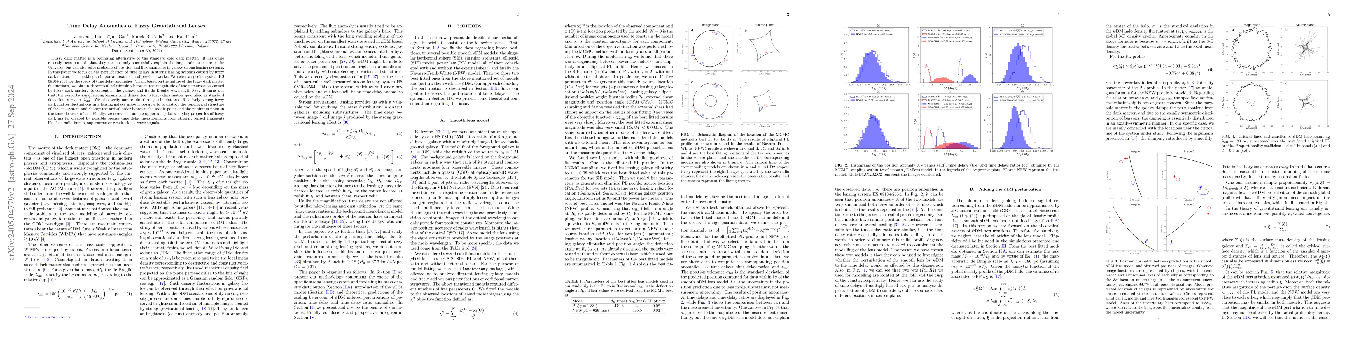 Thumbnail for Time Delay Anomalies of Fuzzy Gravitational Lenses