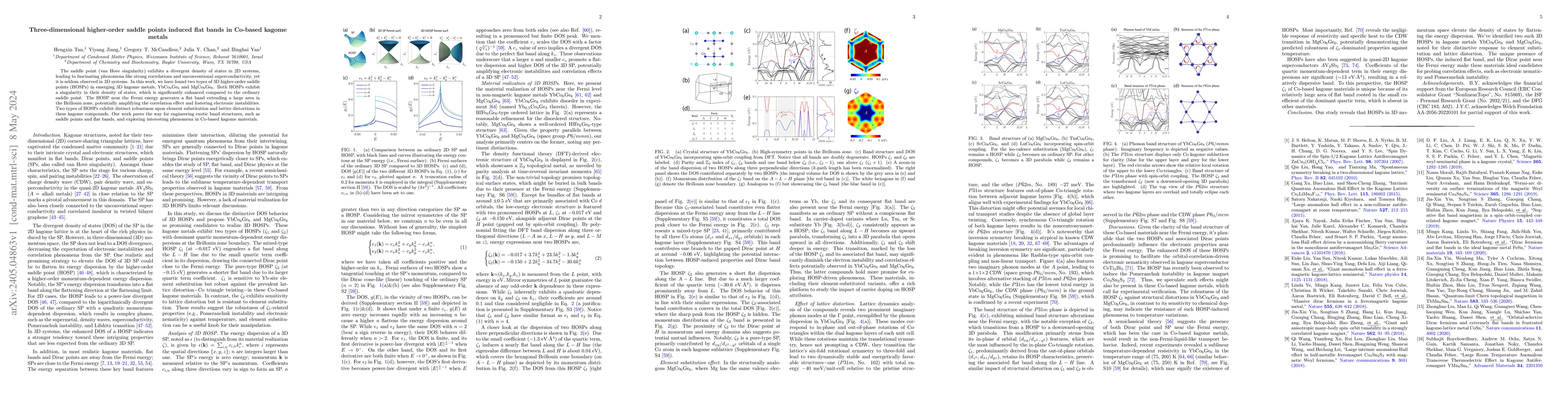 Thumbnail for Three-dimensional higher-order saddle points induced flat bands in
  Co-based kagome metals