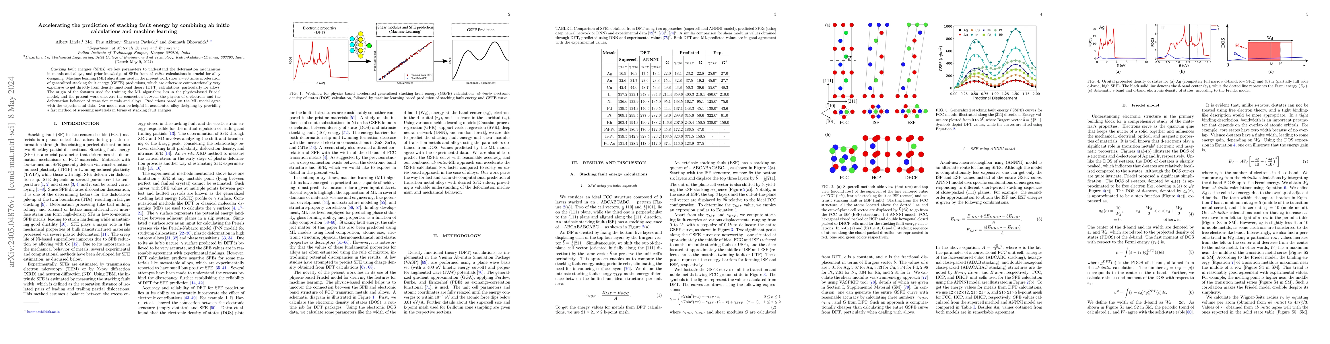 Thumbnail for Accelerating the prediction of stacking fault energy by combining ab
  initio calculations and machine learning