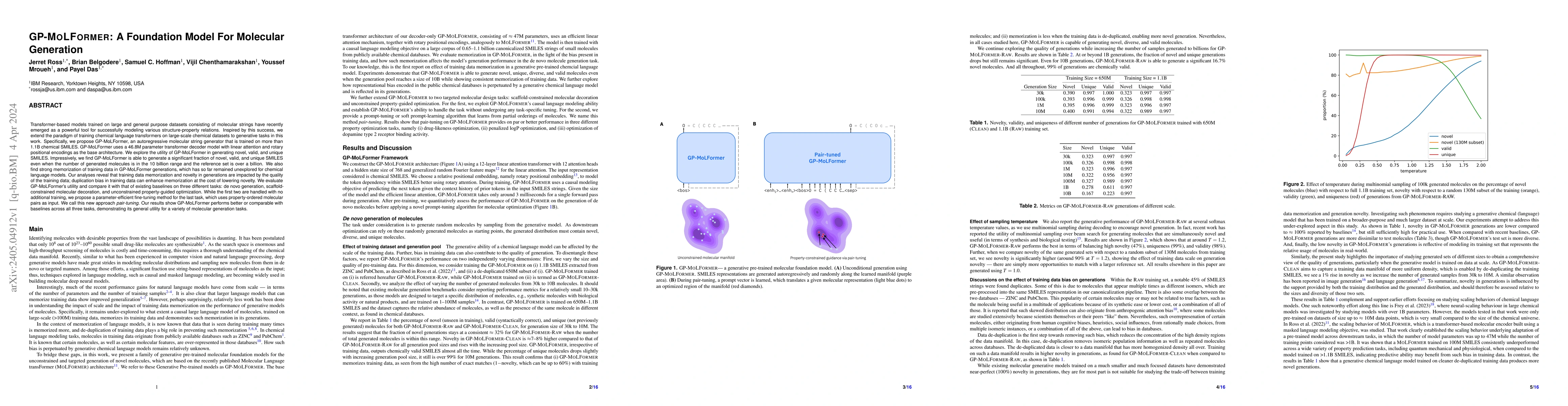 Thumbnail for GP-MoLFormer: A Foundation Model For Molecular Generation