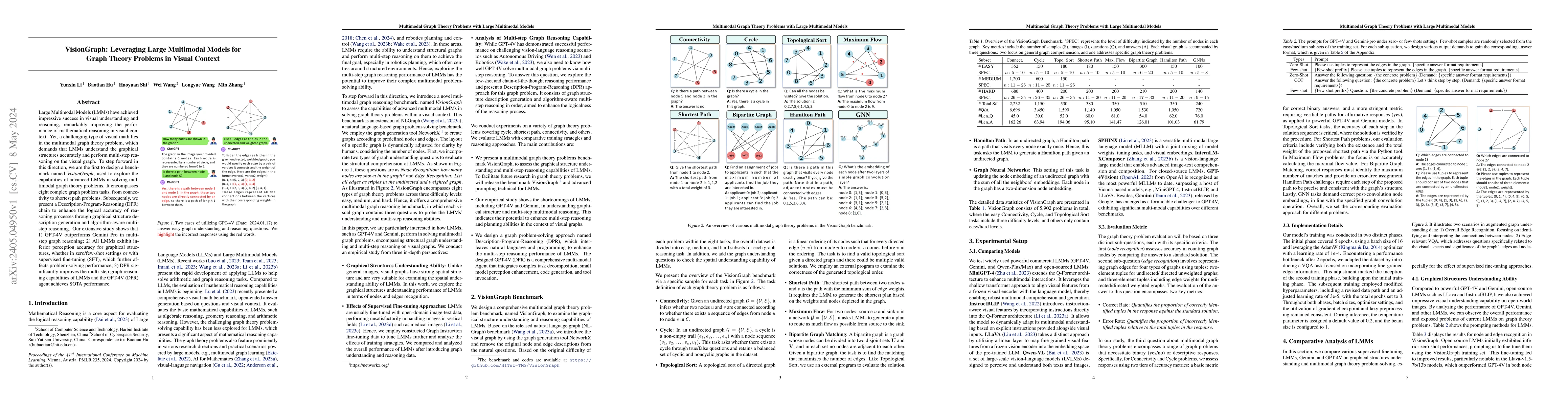 Thumbnail for VisionGraph: Leveraging Large Multimodal Models for Graph Theory
  Problems in Visual Context