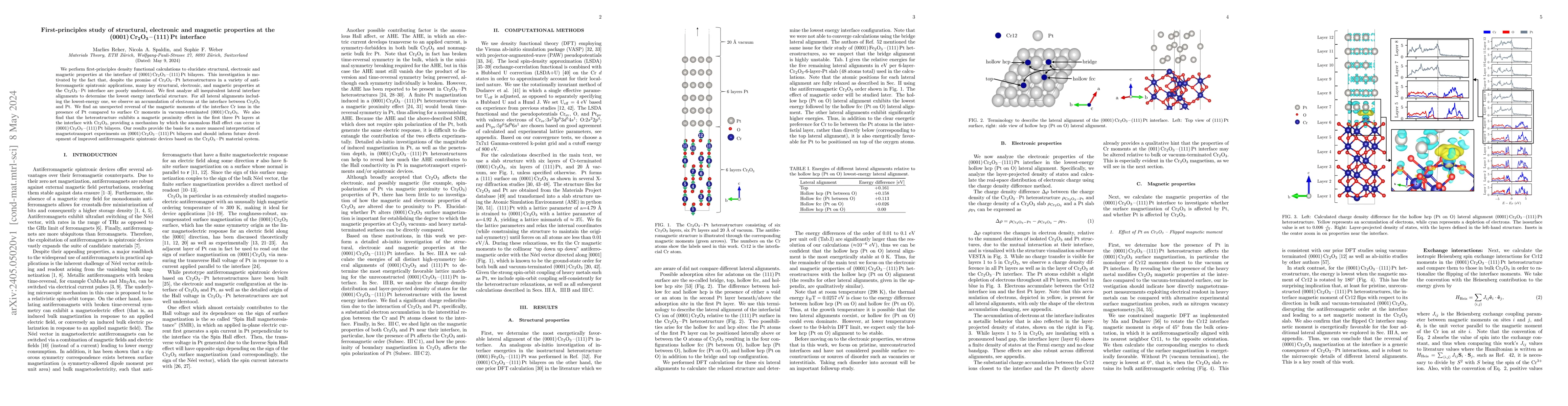 Thumbnail for First-principles study of structural, electronic and magnetic properties
  at the \ce{(0001)Cr2O3-(111)Pt} interface
