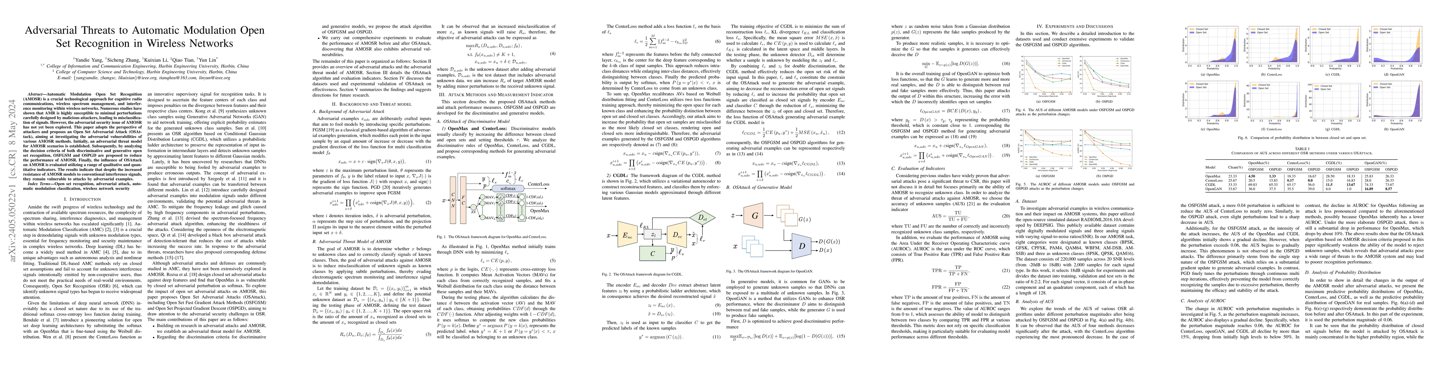 Thumbnail for Adversarial Threats to Automatic Modulation Open Set Recognition in
  Wireless Networks