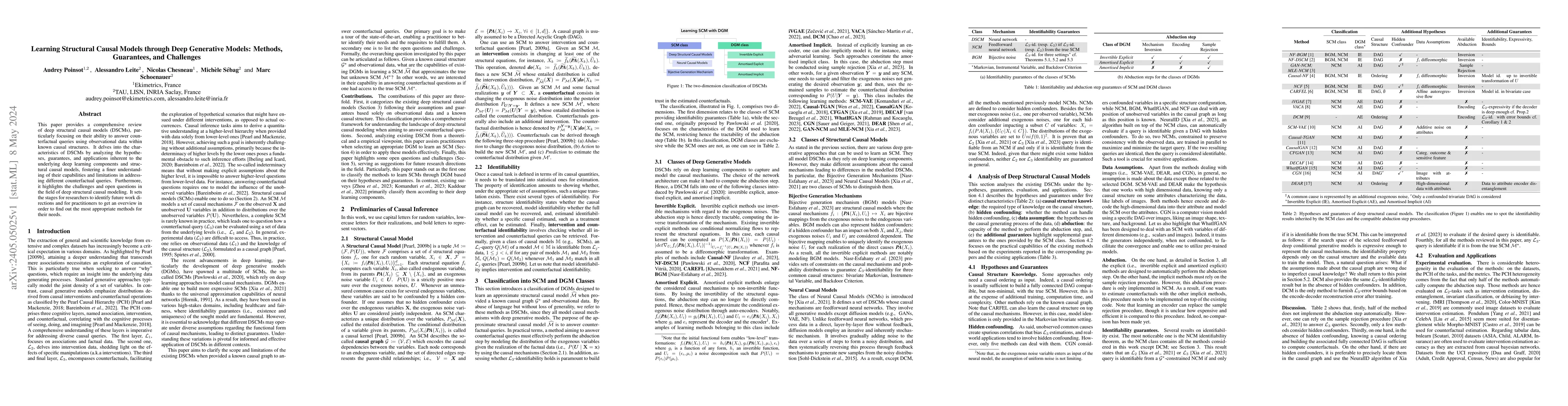 Thumbnail for Learning Structural Causal Models through Deep Generative Models:
  Methods, Guarantees, and Challenges