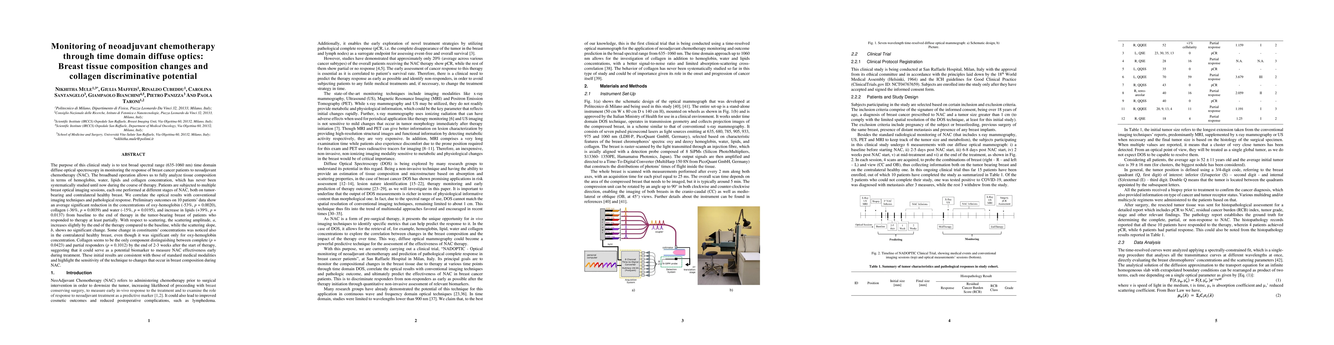 Thumbnail for Monitoring of neoadjuvant chemotherapy through time domain diffuse
  optics: Breast tissue composition changes and collagen discriminative
  potential