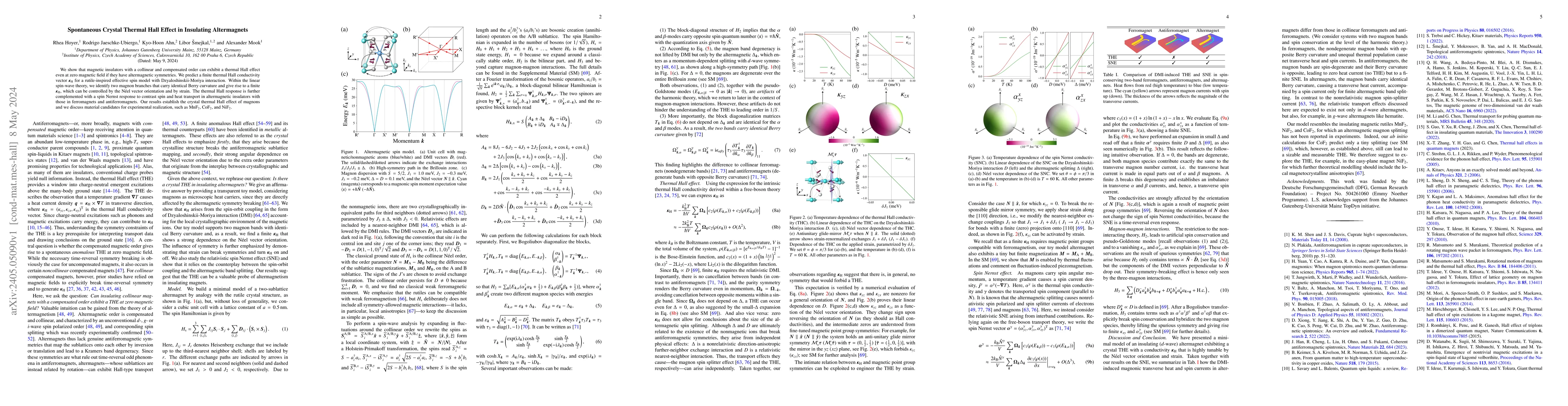 Thumbnail for Spontaneous Crystal Thermal Hall Effect in Insulating Altermagnets