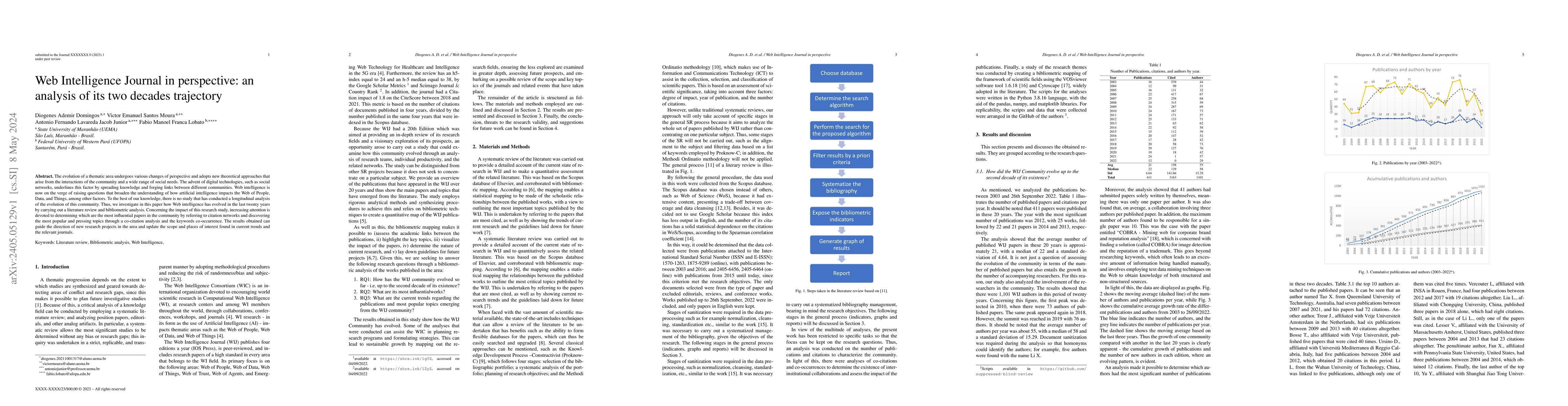 Thumbnail for Web Intelligence Journal in perspective: an analysis of its two decades
  trajectory