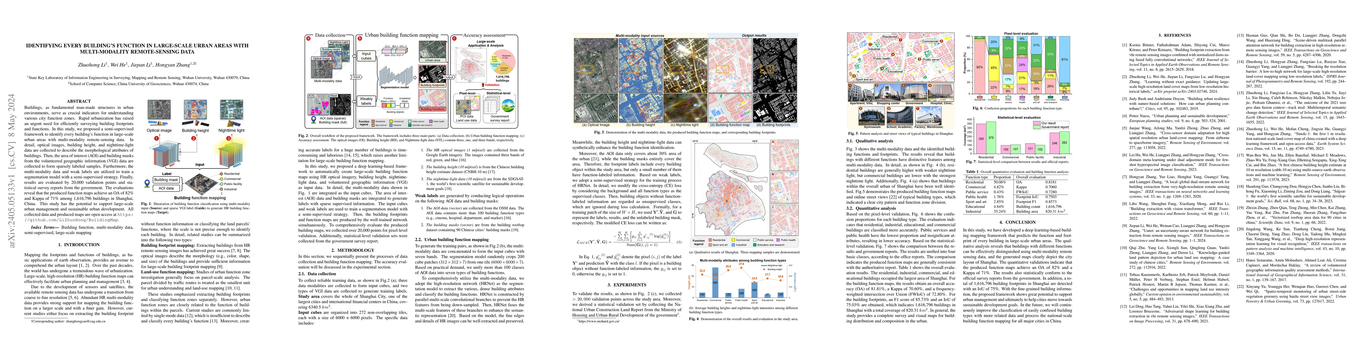 Thumbnail for Identifying every building's function in large-scale urban areas with
  multi-modality remote-sensing data