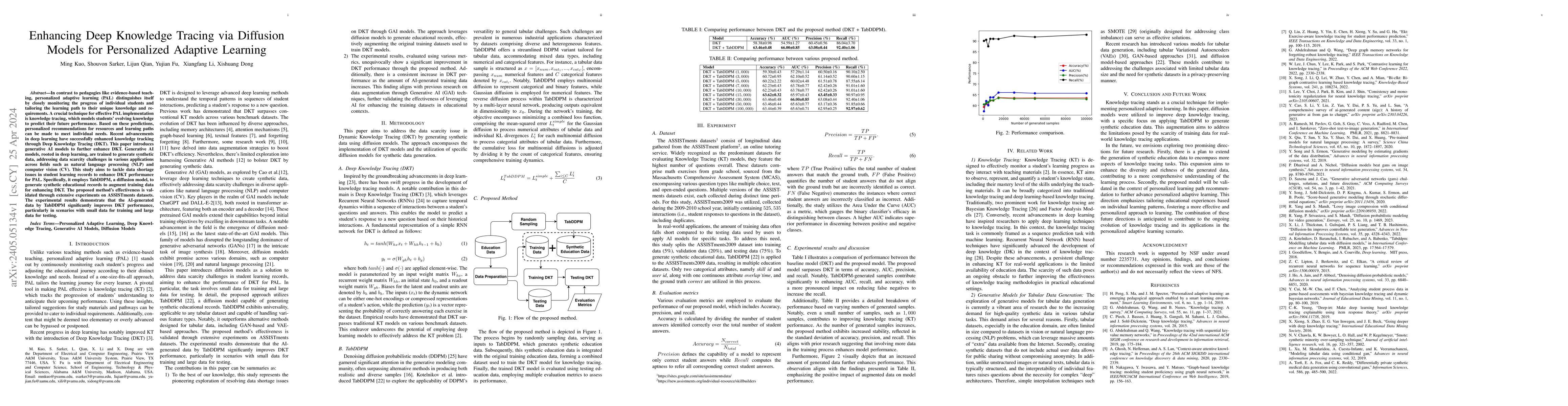 Thumbnail for Enhancing Deep Knowledge Tracing via Diffusion Models for Personalized
  Adaptive Learning