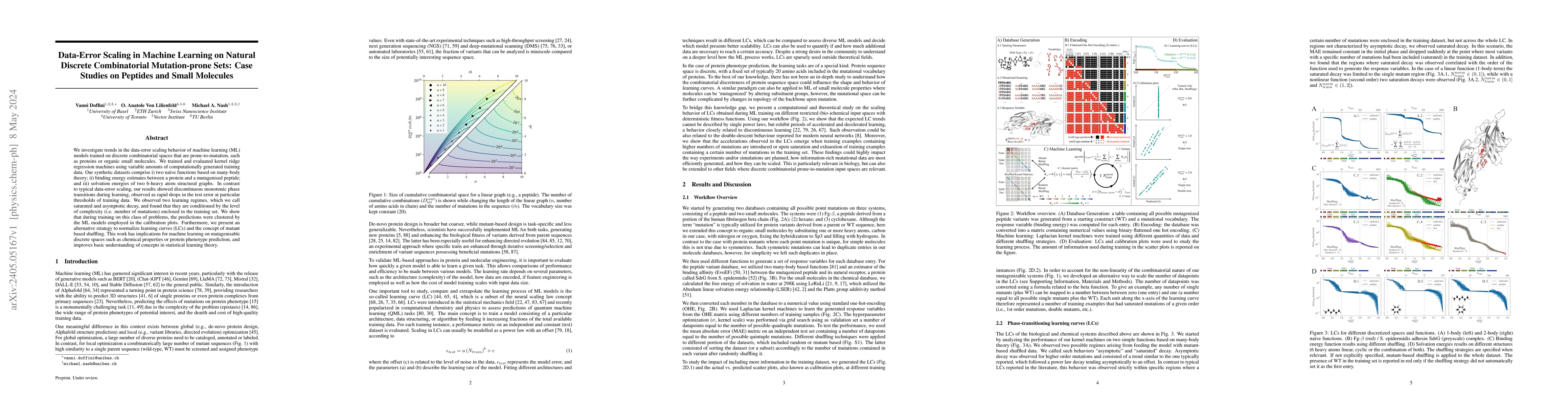 Thumbnail for Data-Error Scaling in Machine Learning on Natural Discrete Combinatorial
  Mutation-prone Sets: Case Studies on Peptides and Small Molecules