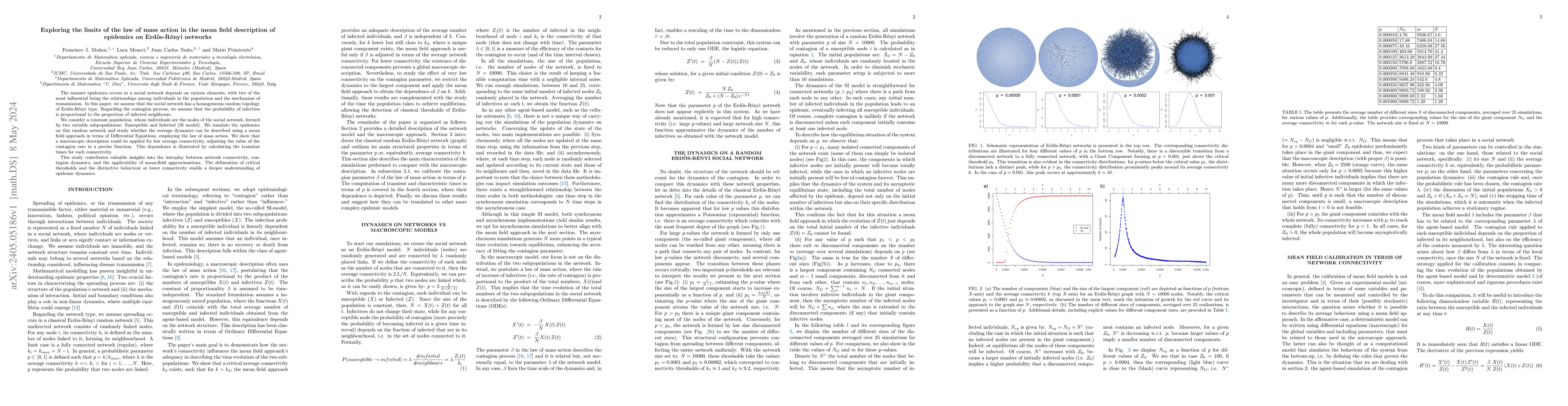 Thumbnail for Exploring the limits of the law of mass action in the mean field
  description of epidemics on Erd\"os-R\'enyi networks