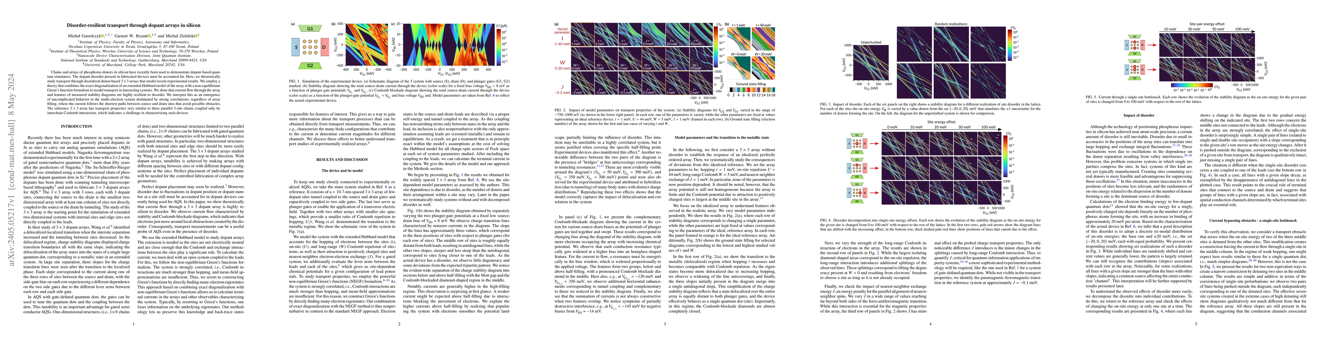 Thumbnail for Disorder-resilient transport through dopant arrays in silicon