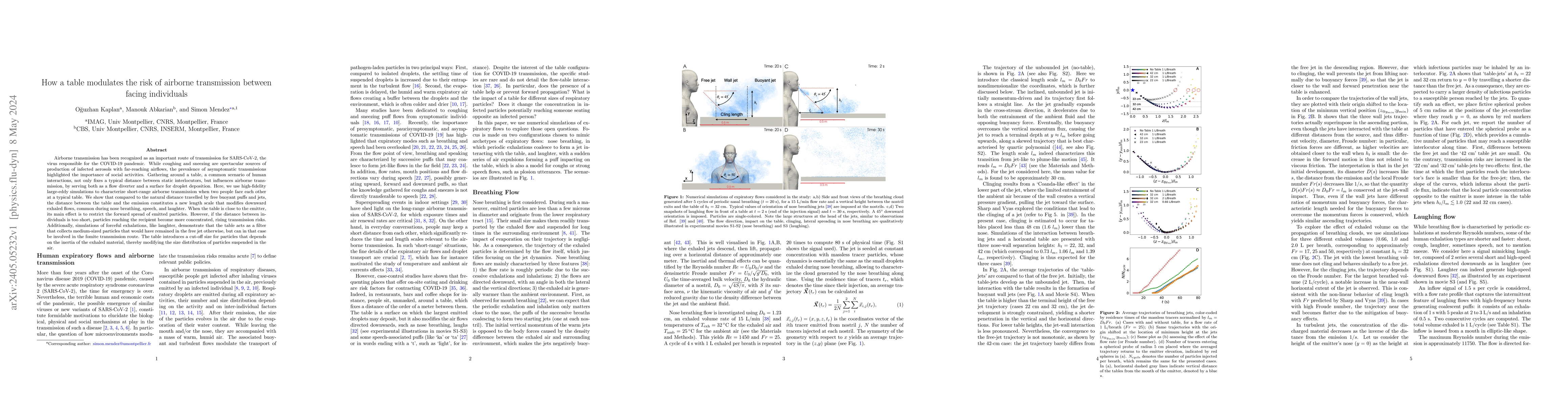 Thumbnail for How a table modulates the risk of airborne transmission between facing
  individuals