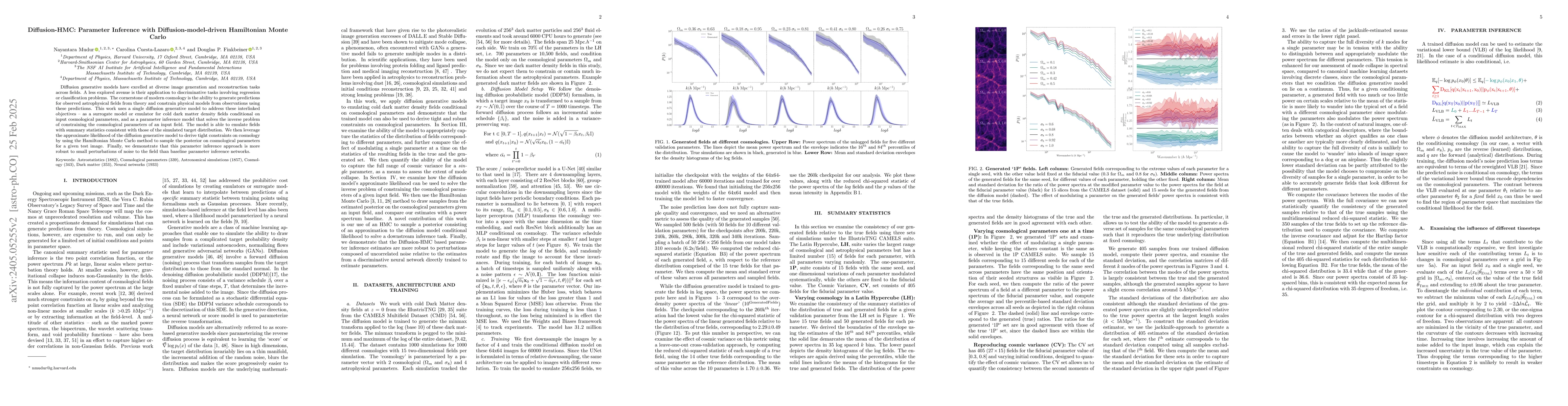 Thumbnail for Diffusion-HMC: Parameter Inference with Diffusion Model driven
  Hamiltonian Monte Carlo