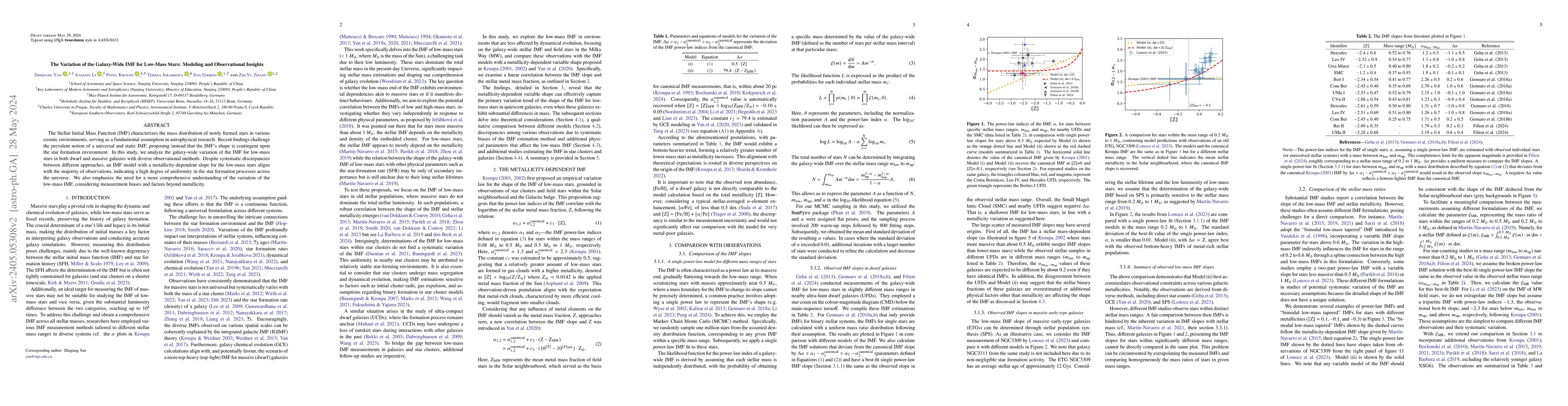 Thumbnail for The Variation of the Galaxy-Wide IMF for Low-Mass Stars: Modeling and
  Observational Insights