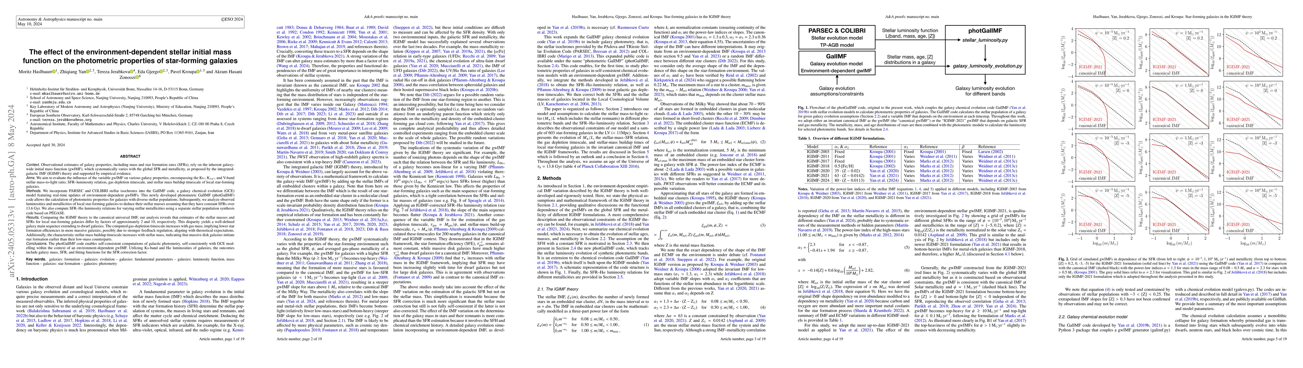 Thumbnail for The effect of the environment-dependent stellar initial mass function on
  the photometric properties of star-forming galaxies