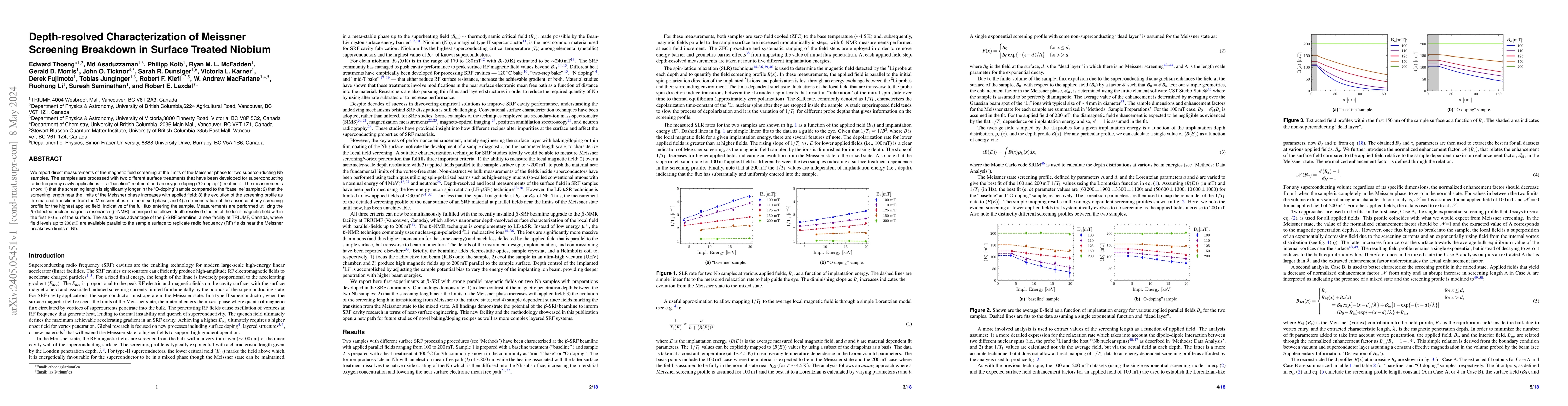 Thumbnail for Depth-resolved Characterization of Meissner Screening Breakdown in
  Surface Treated Niobium