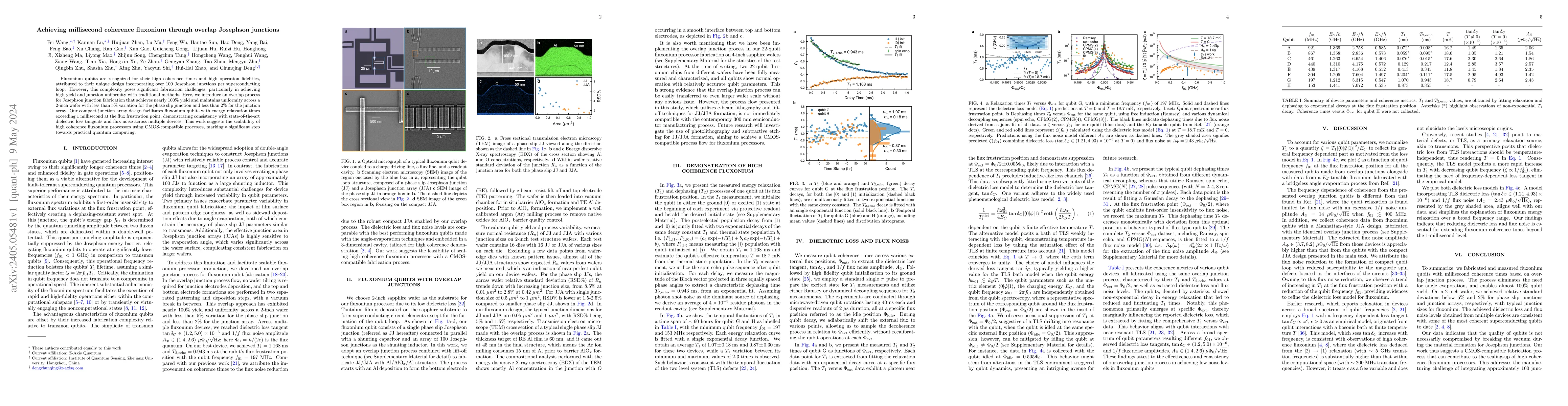 Thumbnail for Achieving millisecond coherence fluxonium through overlap Josephson
  junctions