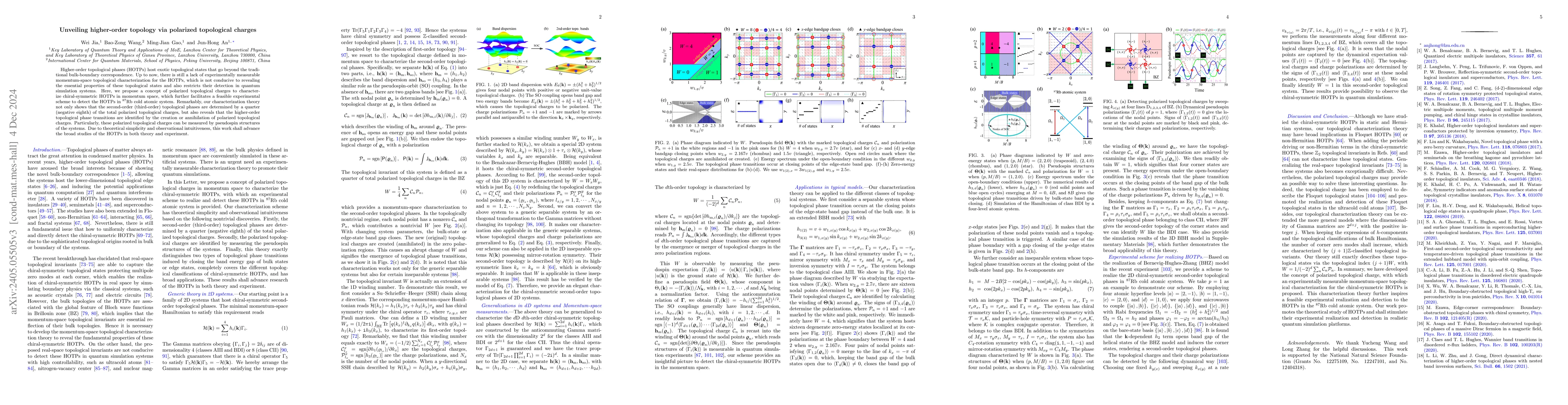 Thumbnail for Unveiling Higher-Order Topology via Polarized Topological Charges