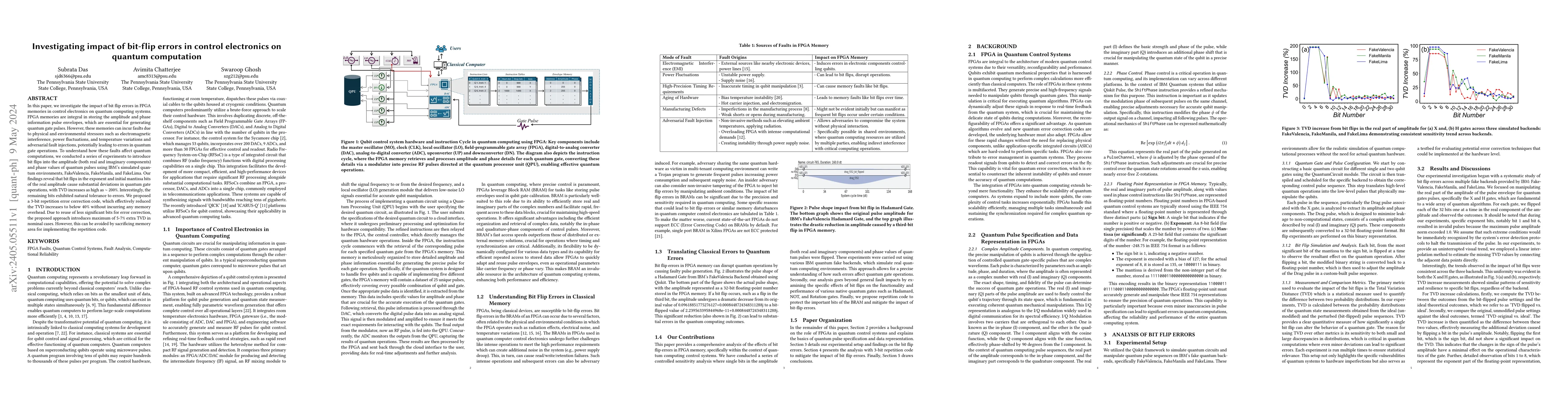 Thumbnail for Investigating impact of bit-flip errors in control electronics on
  quantum computation
