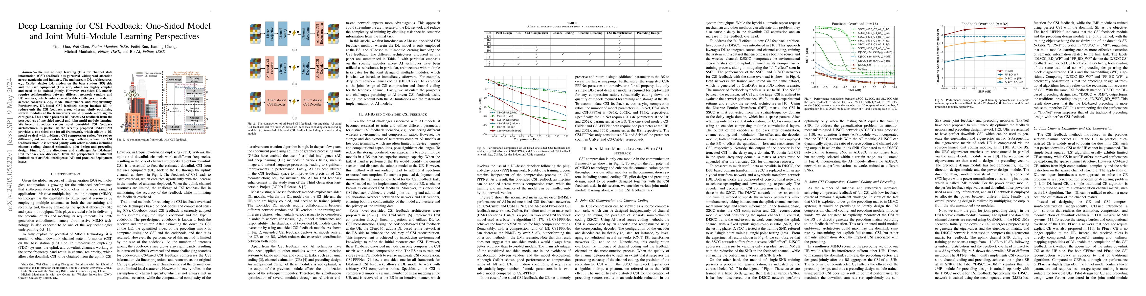 Thumbnail for Deep Learning for CSI Feedback: One-Sided Model and Joint Multi-Module
  Learning Perspectives