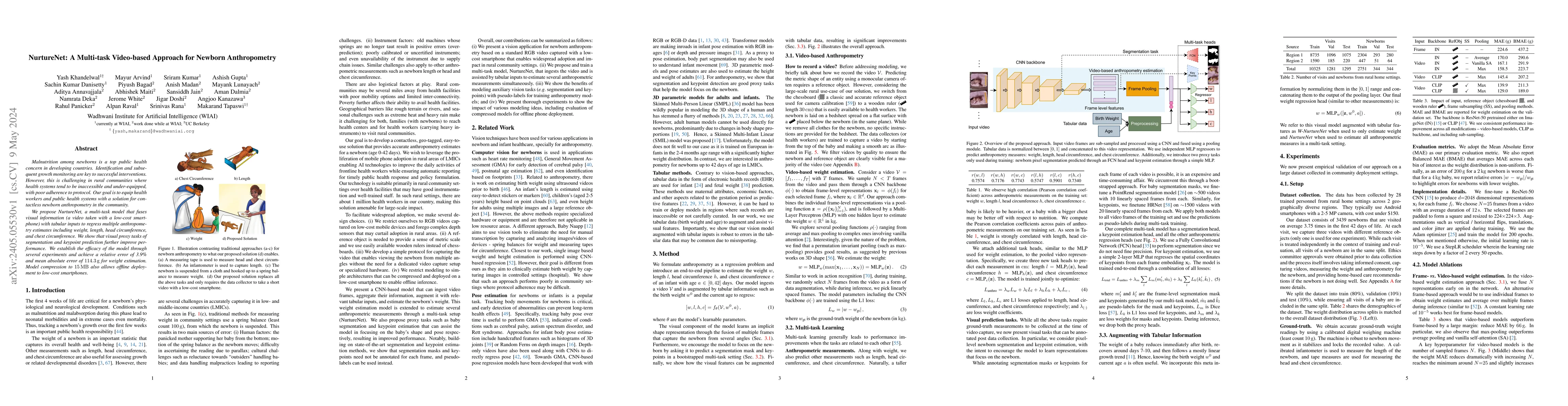 Thumbnail for NurtureNet: A Multi-task Video-based Approach for Newborn Anthropometry