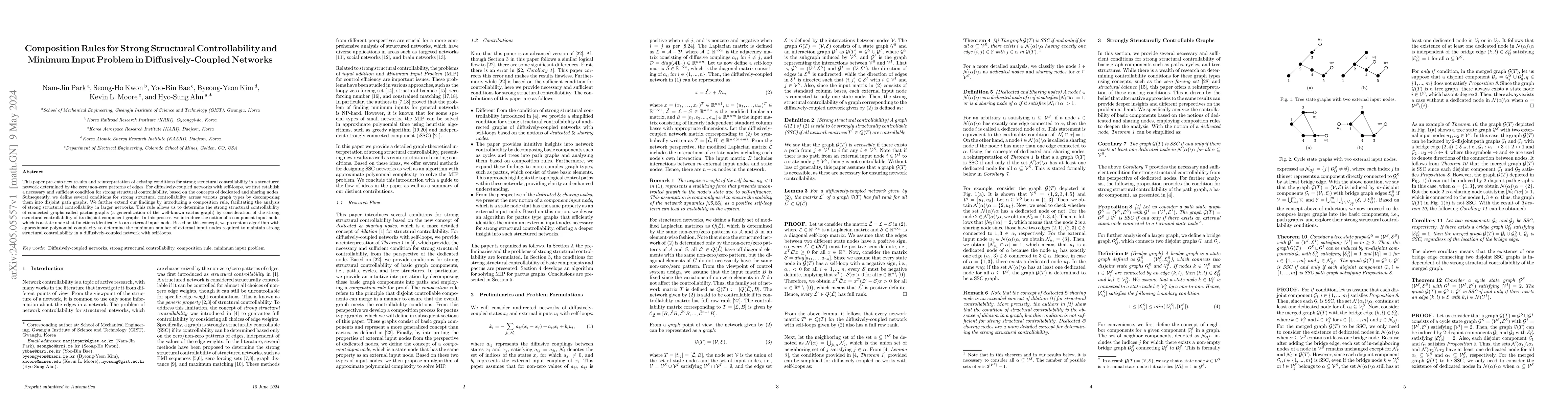 Thumbnail for Composition Rules for Strong Structural Controllability and Minimum
  Input Problem in Diffusively-Coupled Networks