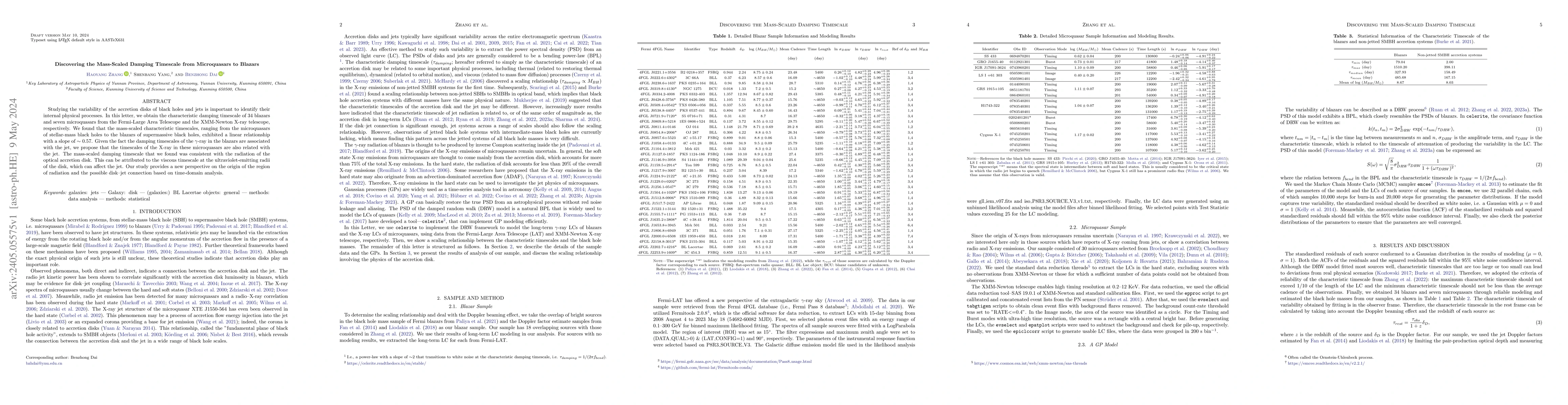 Thumbnail for Discovering the Mass-Scaled Damping Timescale from Microquasars to
  Blazars
