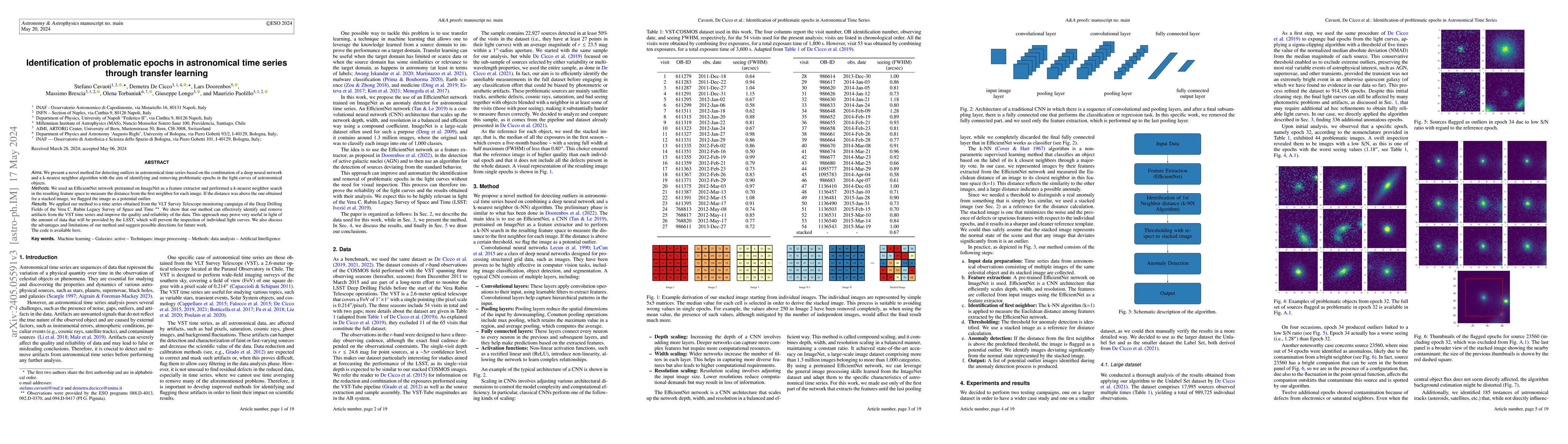 Thumbnail for Identification of problematic epochs in astronomical time series through
  transfer learning